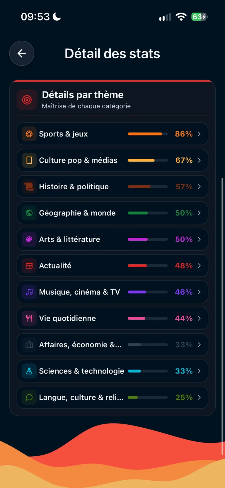 Les taux de bonnes réponses par thème dans Clark
